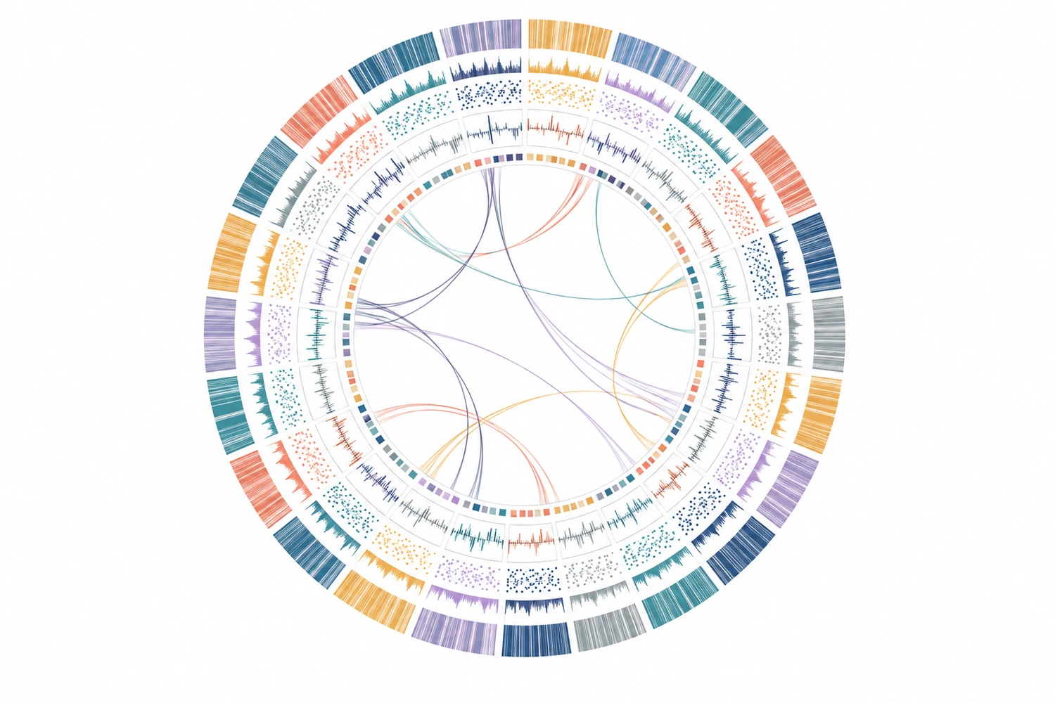 A circular genome map with colored tracks around the ring and links between regions inside it.